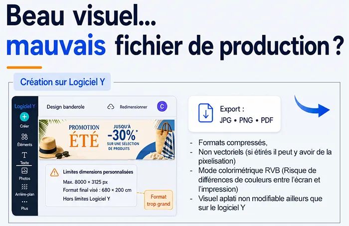 Visuel Beau visuel, mauvais fichier de production