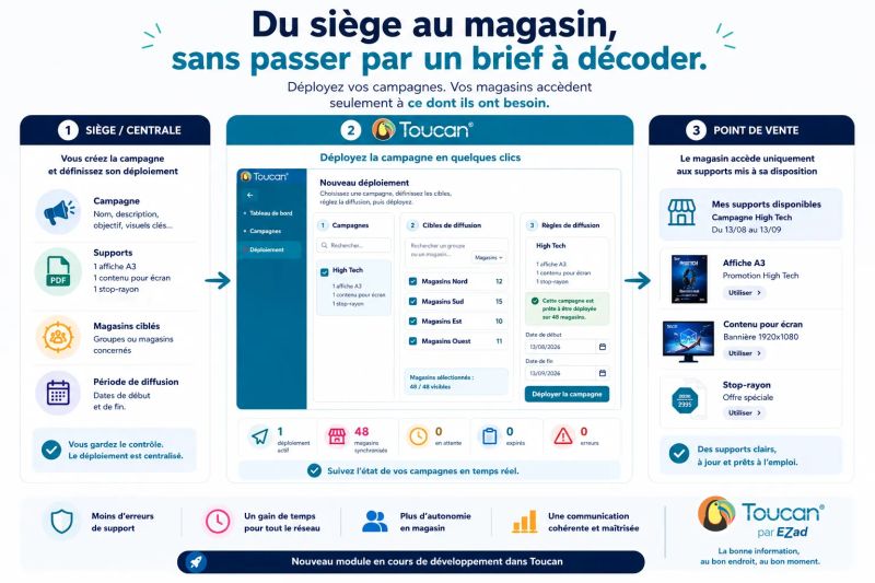 Visuel Du siège au magasin, sans passer par un brief à décoder